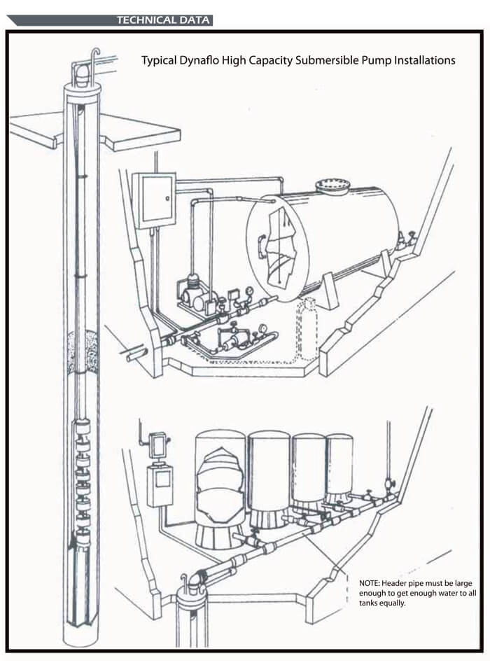 Submersible Pump Typical Installation