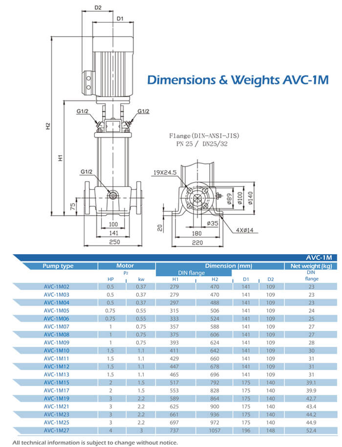 AVC-1M Dimensions and Weight